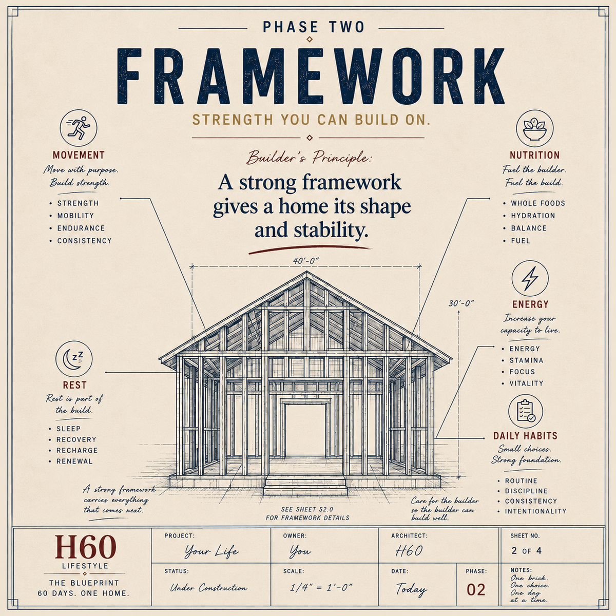 THE FRAMEWORK: DAYS 16-30