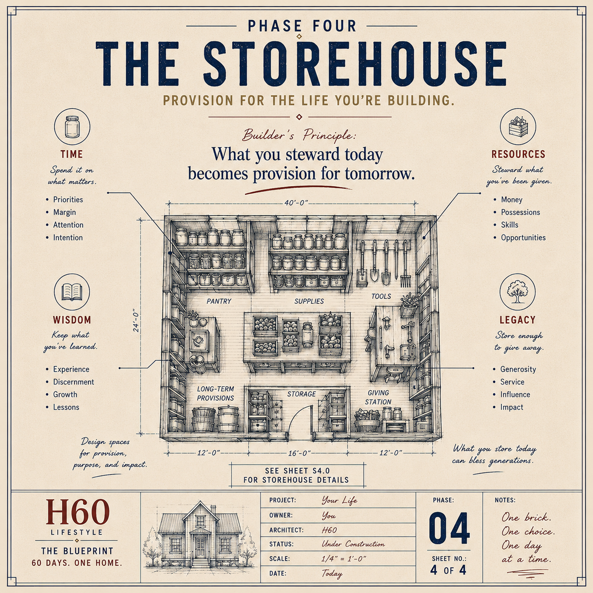 THE STOREHOUSE: DAYS 46-60